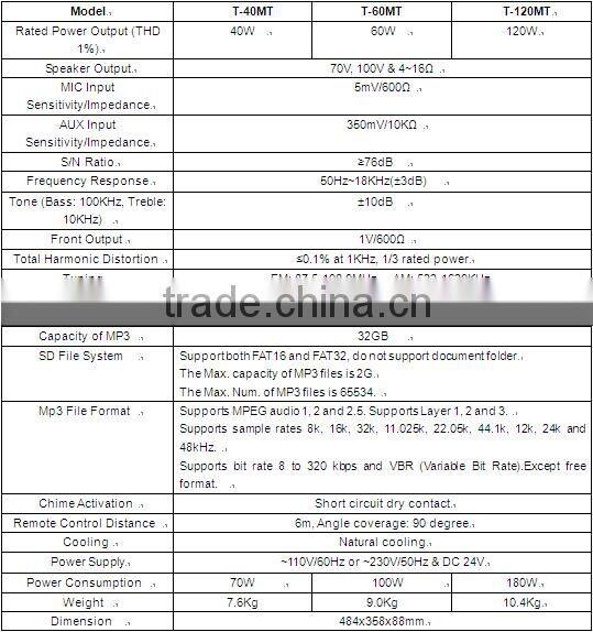 ITC T-40MT Series 40W to 120W PA System Integrated USB FM Radio Amplifier