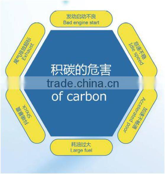 engine carbon cleaner 2000L/H for A variety of model car engine