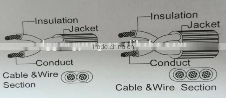 UL standard electrical power core wire