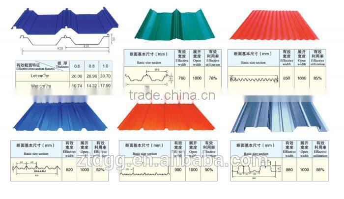 Manufacturer of Globe Single Skin Roofing Cladding Corrugated Profile Sheet Ready Stock in Uganda