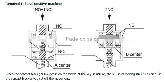New CZ-93 safety interlock switches