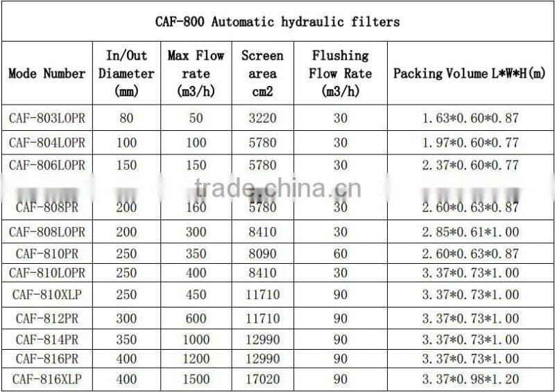 automatic agricultural water filtration equipment self cleaning strainer