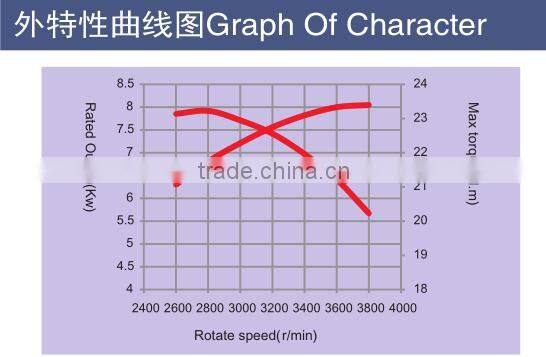 Electric start AP188F air cooled gasoline engine