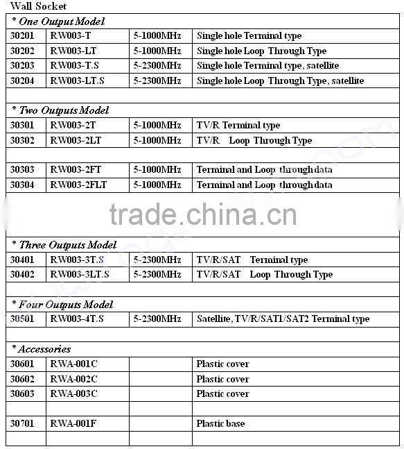 satellite wall socket(RW003-T)