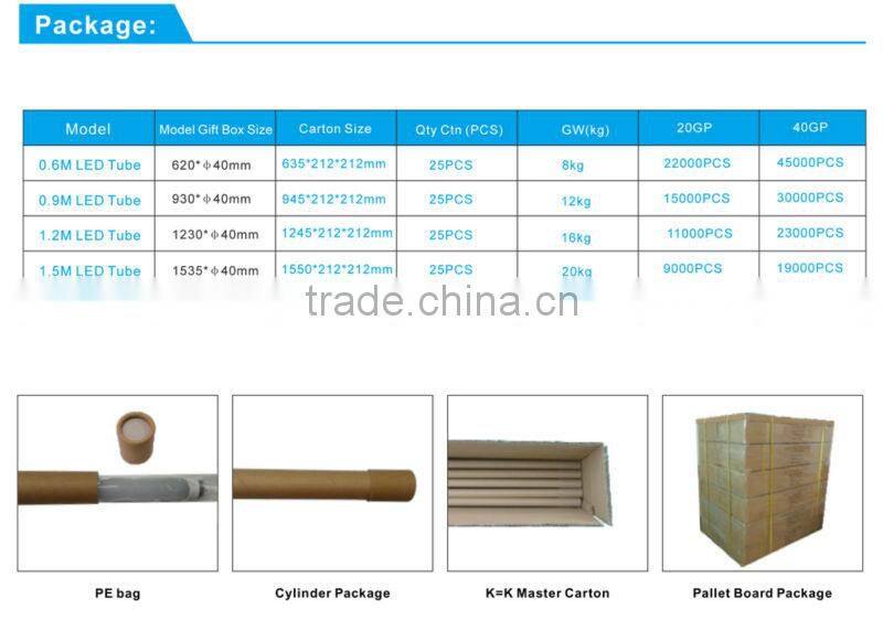 4ft 5000k Clear Cover Led 22W DLC T8 Tube