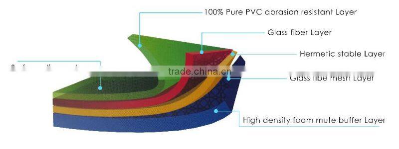 Meridian Sport Equipments Rubber Gym Flooring