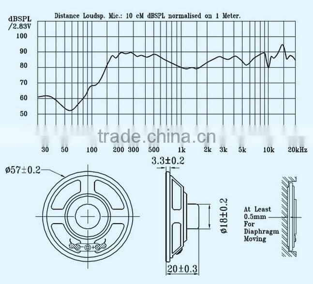 FB57CP08M4(GP) High Quality 8ohm 4watt mini waterproof mylar loudspeaker (FBELE)