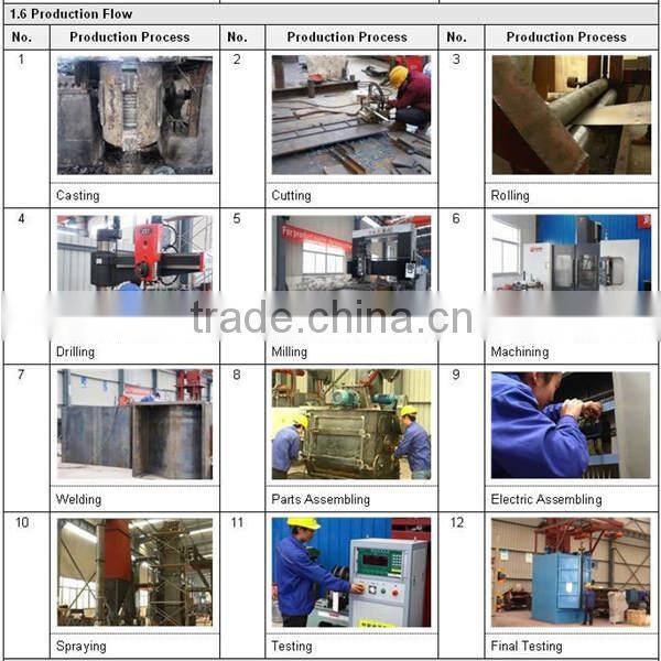 Abrasive H Beam Shot Blasting Machine For Sale