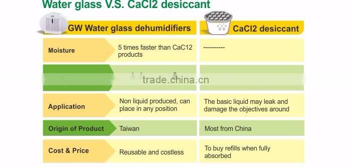 GW E333 Silica Portable dehumidifier home dehumidifier