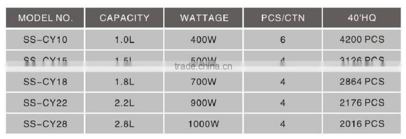 Restaurant supplies electric soup warmer food cooker