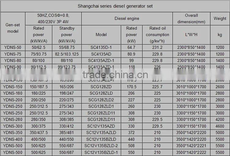 50/60HZ Shangchai generator price