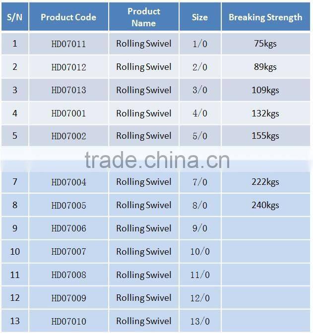 tuna longline Fishing Plain body round eye Rolling Swivel