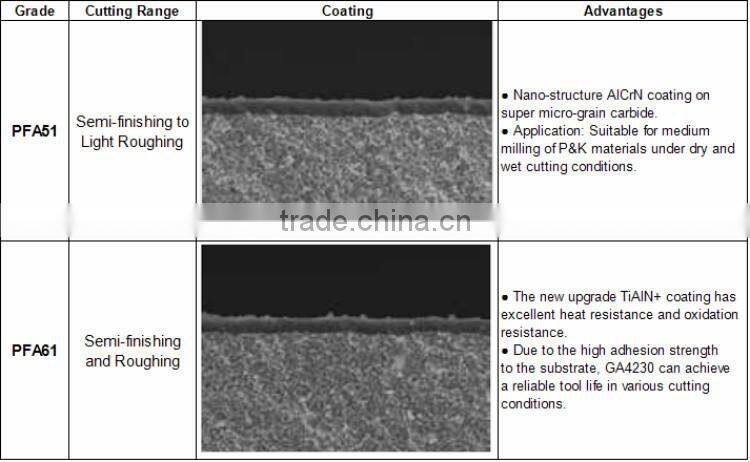 50 Years carbide tipped tool bits cutting carbide tool