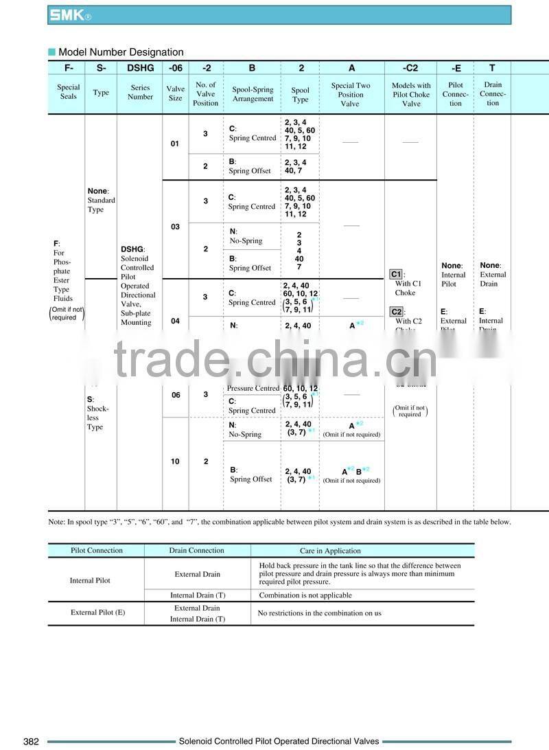 DSHG-04-3C60-A240-N1-50 Yuken Type Hydraulic Solenoid Controlled Pilot Operated Directional Valves