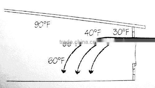 superior poultry air inlets for poultry farm