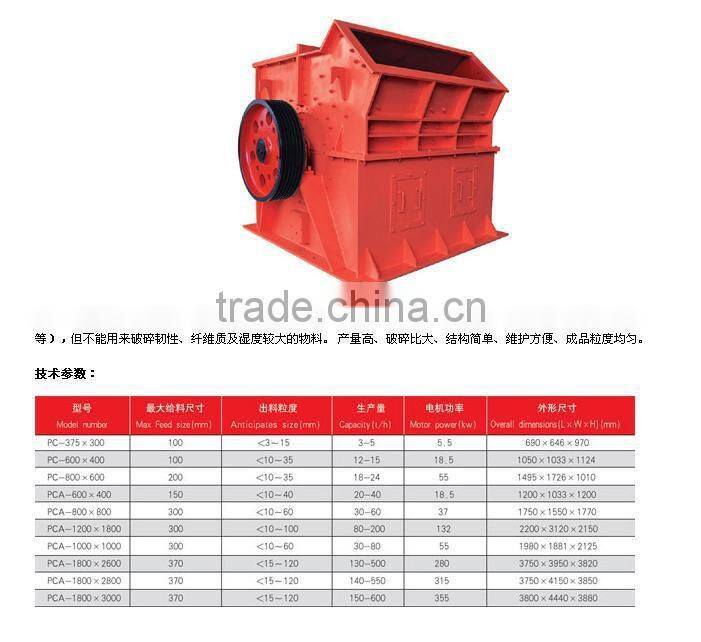 Zibo PCA Series Impact mini Hammer Crusher,Stone Impact Crusher prices for coal,gypsum,shale,limestone