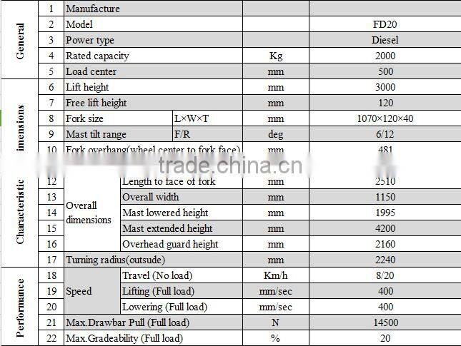 Chinese 2.5T diesel/gasoline/dual fuel forklift with side shift