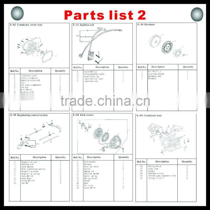 6.5Kw/Kva 190FD/16Hp Portable Key Start Petrol Generator Set