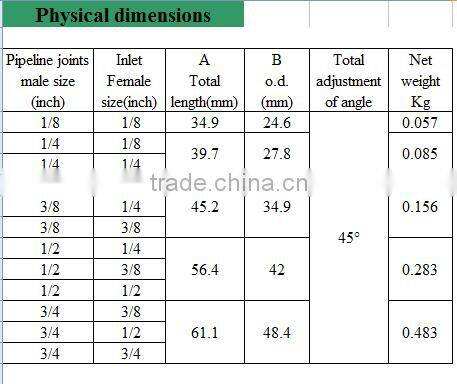Brass Adjustable Ball Spray Nozzles