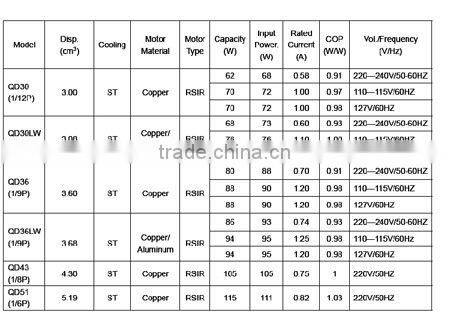 refrigerator compressor