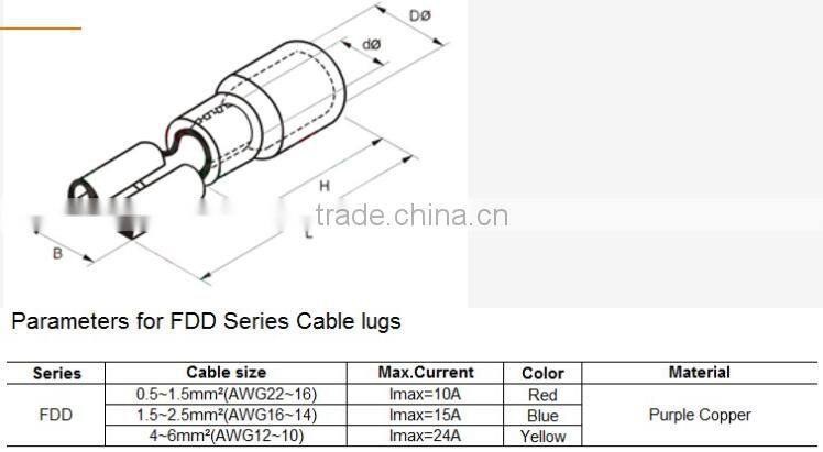YUMO Best Wholesale Websites Cold Pressing Round Copper Compression Soldless Terminal