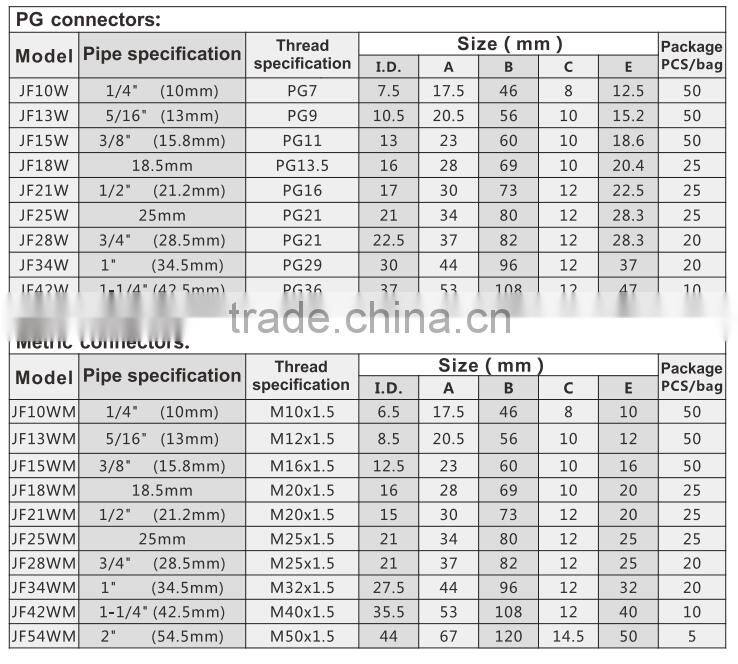 Wholesale angle elbow nylon plastic hose connector
