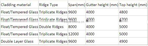 Venlo agricultural greenhouse