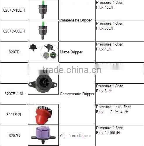 Good quality online dripper