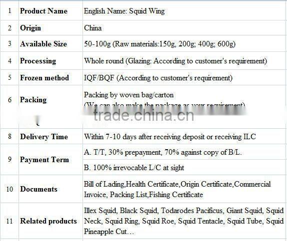 Frozen squid wing after glazing