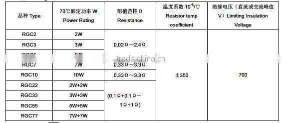RGC metal plate cement resistor