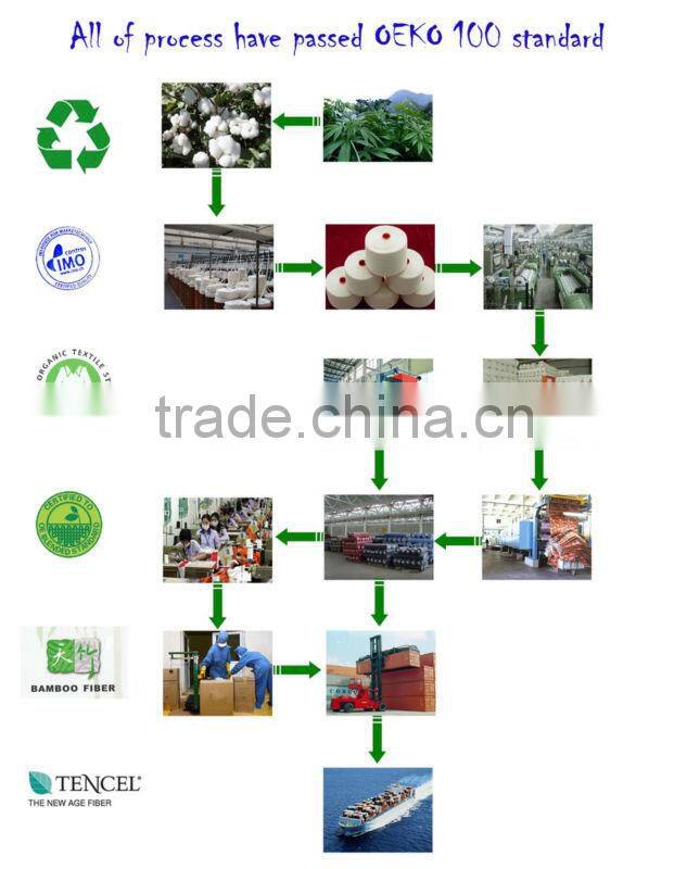 wholesale117s*17s 100% linen fabric for shirt