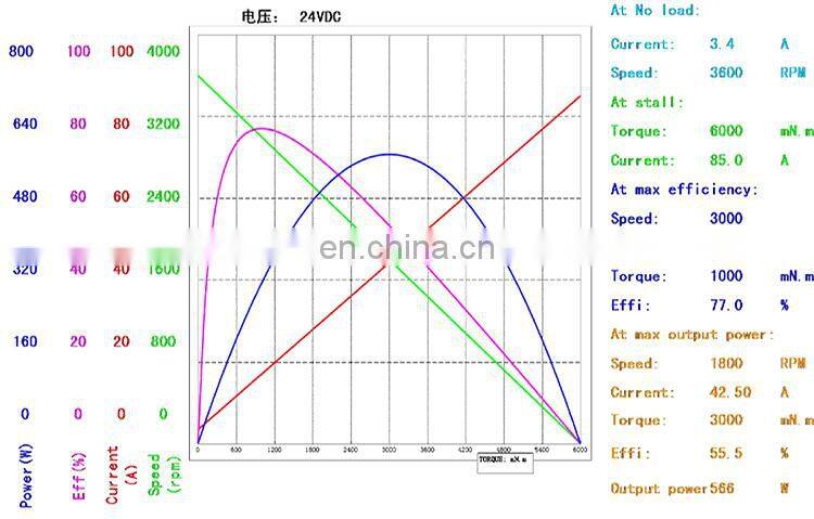 24v 300w 80mm OD High quality Low rpm High Torque DC Planetary Reduction Gear Motor reducer motor for packing machine EMM515E