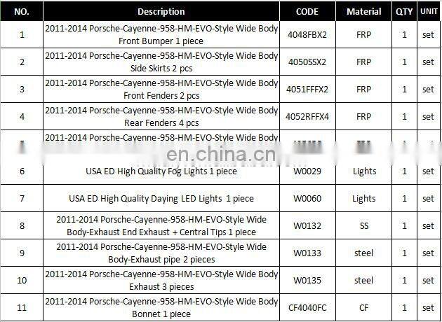 2011 958 body kits for Porsche Cayenne 958 body kit for Cayenne 958 body kits 2011-2013 Year