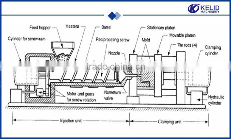 new design new condition dog chews machine