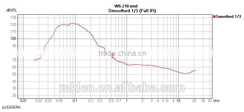 WS218 double 18inch speaker subwoofer box design
