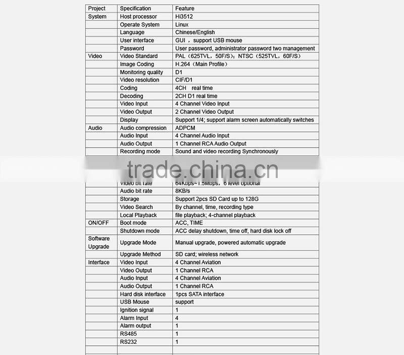 police equipment wifi 4ch dvr sd car dvr radar detector