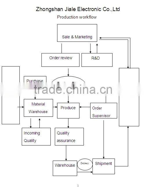 2 USB car charger 4.8v 1800mah smart phone charger PC material housing