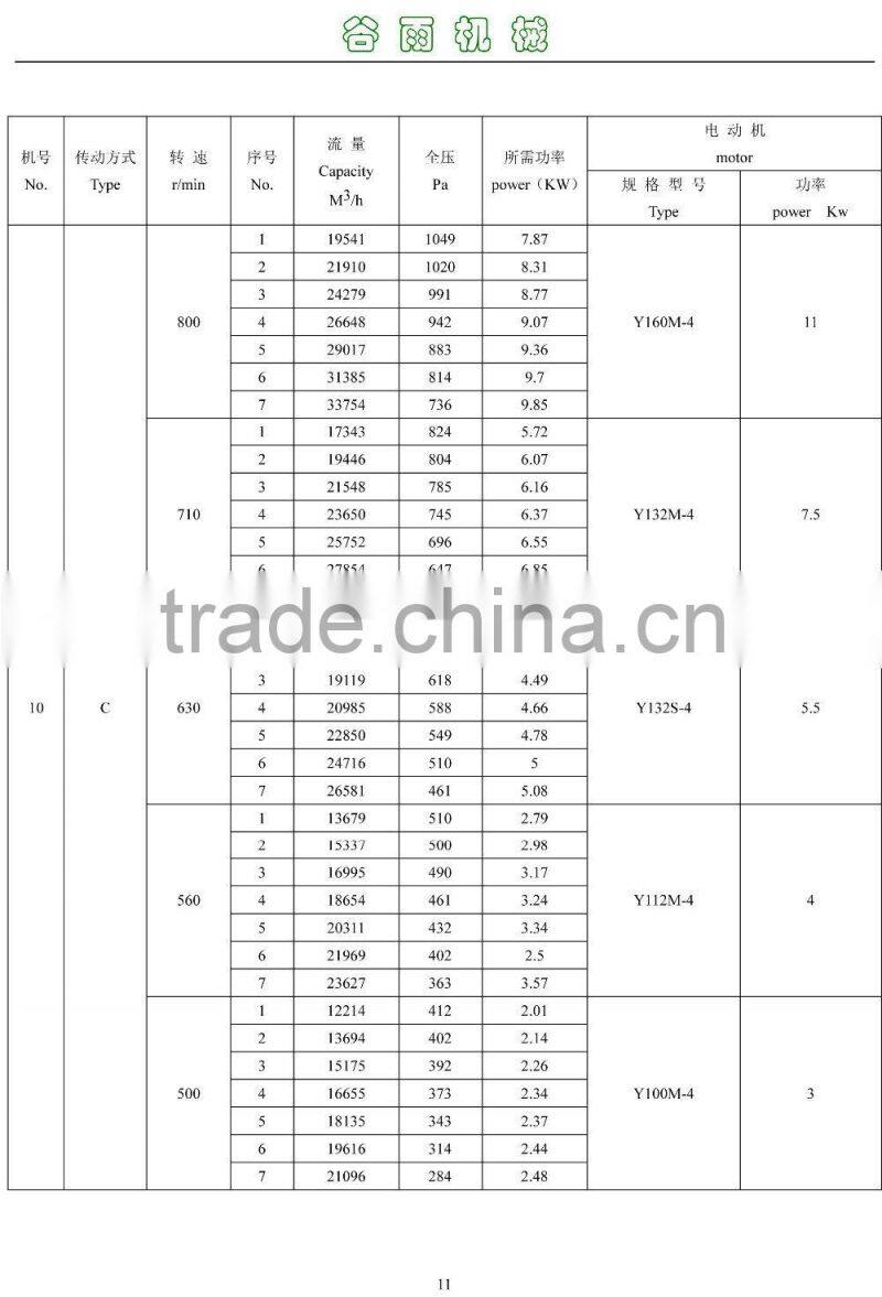 4-68 type centrifugal dust collecting system blower