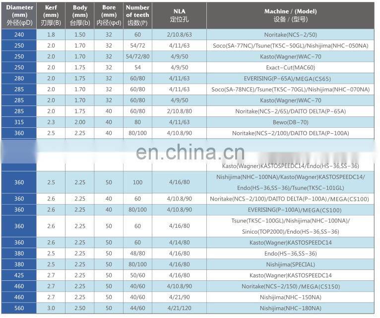 LIVTER solid metal cutting cbn cold saw