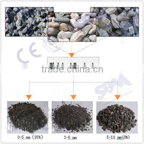 China Supplier Mining Equipment cone crusher manufacturer ireland