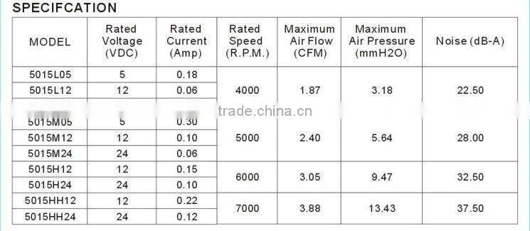 50*50*15 DC Blower Fan