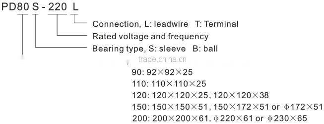 SALZER PD150B-220 150X150X51mm AC Axial Flow Fan (TUV, CE Approved)