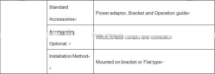 H.264 p2p Camera IP ONVIF Multi-stream WPS Wireless HD Megapixel WIFI IP Camera L&L-IP3