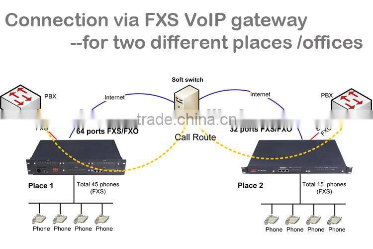 4 ports goip gateway gsm gateway imei change support vos/vps/asterisk 32 fxs port voip gateway
