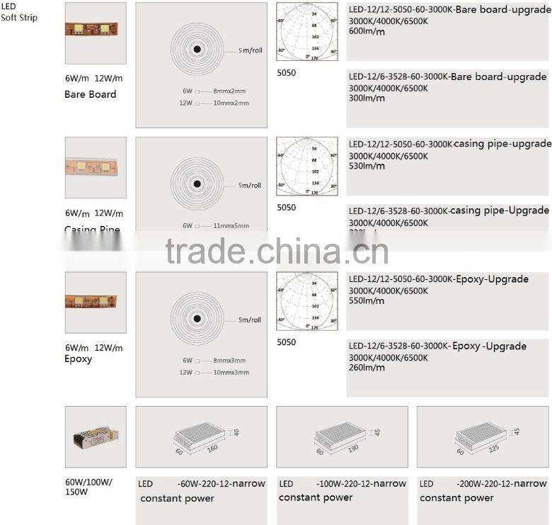 rechargeable heat resistant led strip light