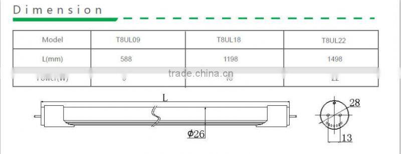 AC100-277V T8 led tube with TUV & UL certificates