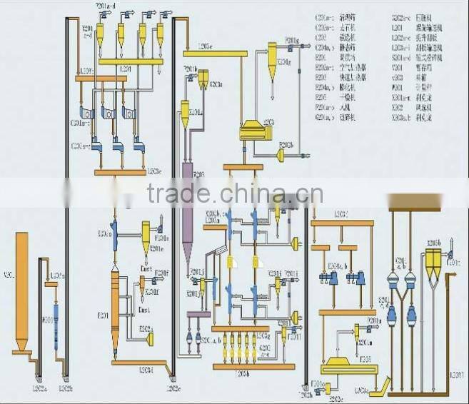 Hot sale oilseed pretreatment equipment,Oilseed pret-pressing machine,oilseed press process equipment