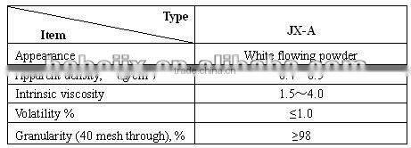 PROCESSING AID (ACR)