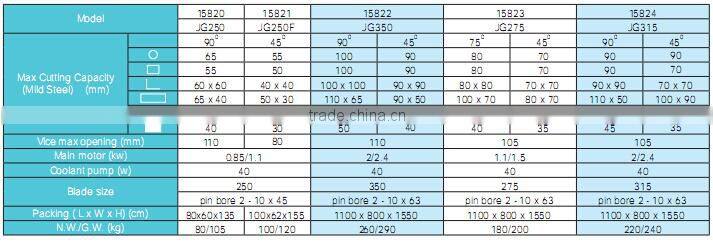 high precision metal circular cutting machine