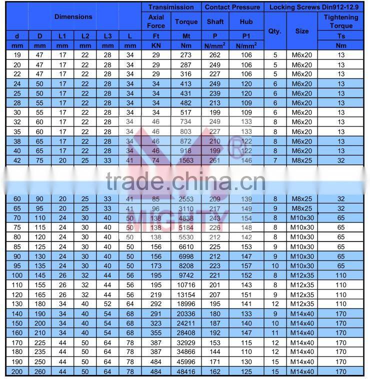 SATI Standard Self-Centering Medium-High Torque Keyless Locking Devices KLAA
